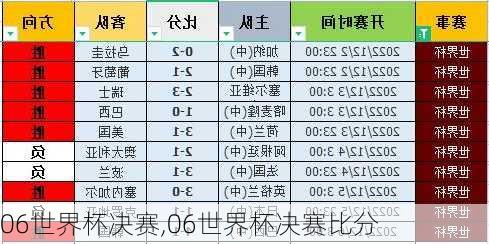 06世界杯决赛,06世界杯决赛比分