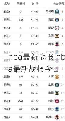 nba最新战报,nba最新战报今日