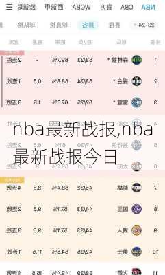 nba最新战报,nba最新战报今日