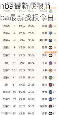 nba最新战报,nba最新战报今日