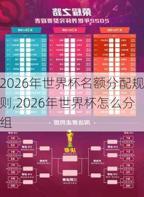 2026年世界杯名额分配规则,2026年世界杯怎么分组