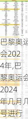 巴黎奥运会2024年,巴黎奥运会2024年几月几号进行