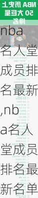 nba名人堂成员排名最新,nba名人堂成员排名最新名单