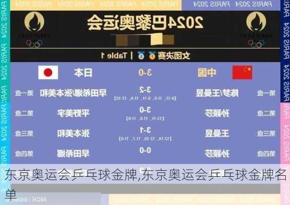 东京奥运会乒乓球金牌,东京奥运会乒乓球金牌名单