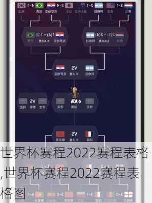 世界杯赛程2022赛程表格,世界杯赛程2022赛程表格图