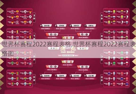 世界杯赛程2022赛程表格,世界杯赛程2022赛程表格图