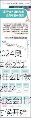 2024奥运会2028什么时候,2024奥运会什么时候开始