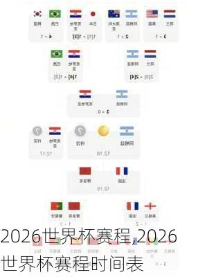 2026世界杯赛程,2026世界杯赛程时间表