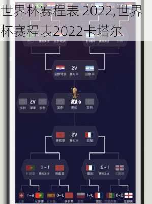 世界杯赛程表 2022,世界杯赛程表2022卡塔尔