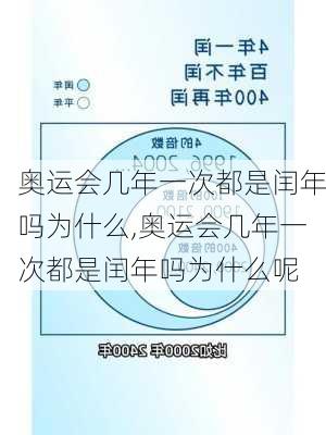 奥运会几年一次都是闰年吗为什么,奥运会几年一次都是闰年吗为什么呢