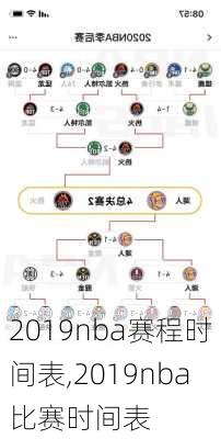 2019nba赛程时间表,2019nba比赛时间表