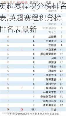 英超赛程积分榜排名表,英超赛程积分榜排名表最新