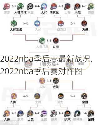 2022nba季后赛最新战况,2022nba季后赛对阵图