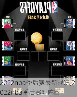 2022nba季后赛最新战况,2022nba季后赛对阵图