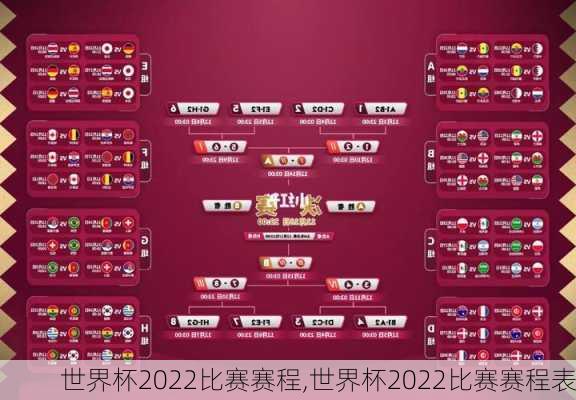 世界杯2022比赛赛程,世界杯2022比赛赛程表