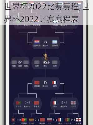 世界杯2022比赛赛程,世界杯2022比赛赛程表