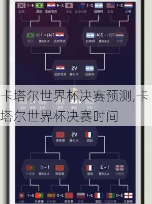 卡塔尔世界杯决赛预测,卡塔尔世界杯决赛时间