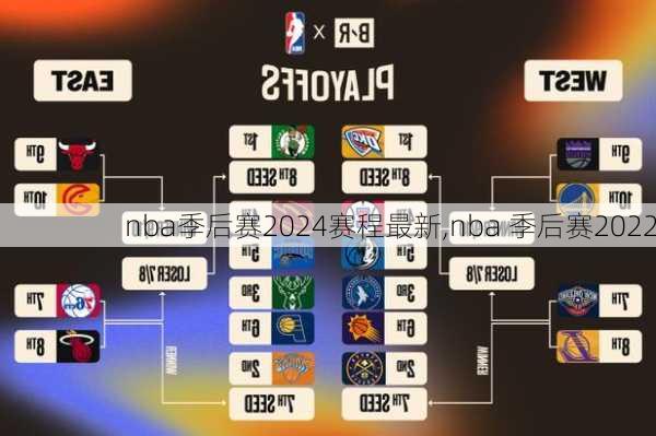 nba季后赛2024赛程最新,nba 季后赛2022