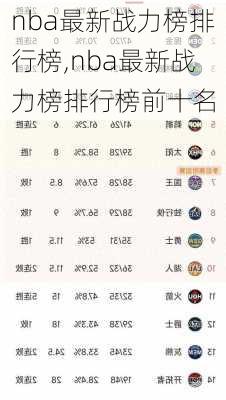 nba最新战力榜排行榜,nba最新战力榜排行榜前十名