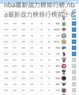 nba最新战力榜排行榜,nba最新战力榜排行榜前十名