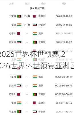 2026世界杯世预赛,2026世界杯世预赛亚洲区