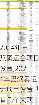 2024年巴黎奥运会项目设置,2024年巴黎奥运会项目设置共有几个大项