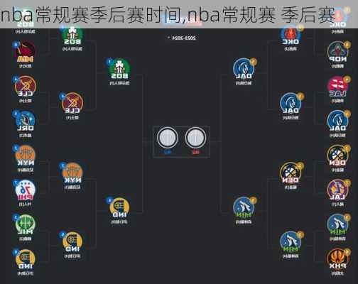 nba常规赛季后赛时间,nba常规赛 季后赛