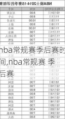 nba常规赛季后赛时间,nba常规赛 季后赛