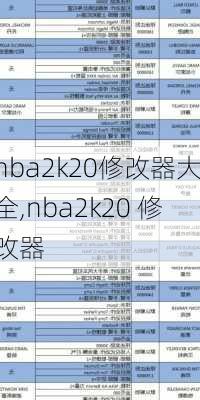 nba2k20修改器大全,nba2k20 修改器