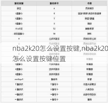 nba2k20怎么设置按键,nba2k20怎么设置按键位置