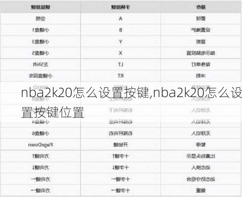 nba2k20怎么设置按键,nba2k20怎么设置按键位置