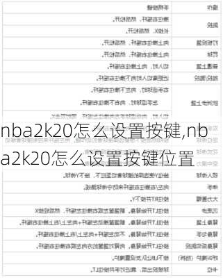 nba2k20怎么设置按键,nba2k20怎么设置按键位置