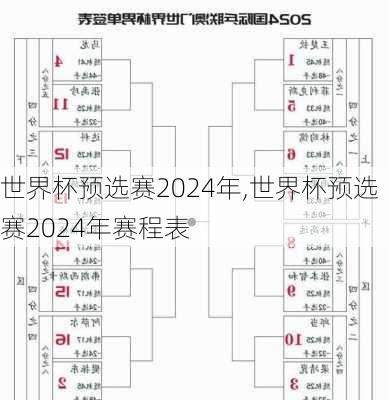 世界杯预选赛2024年,世界杯预选赛2024年赛程表