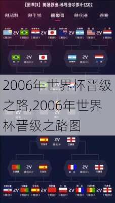 2006年世界杯晋级之路,2006年世界杯晋级之路图