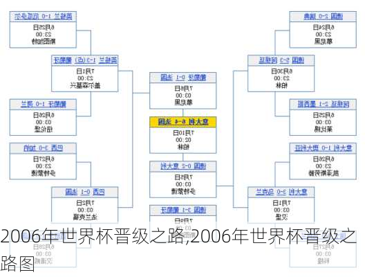 2006年世界杯晋级之路,2006年世界杯晋级之路图