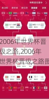 2006年世界杯晋级之路,2006年世界杯晋级之路图