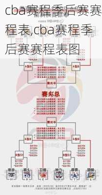 cba赛程季后赛赛程表,cba赛程季后赛赛程表图