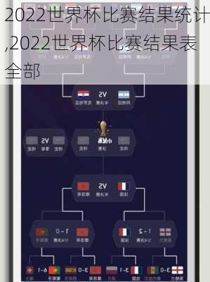 2022世界杯比赛结果统计,2022世界杯比赛结果表全部