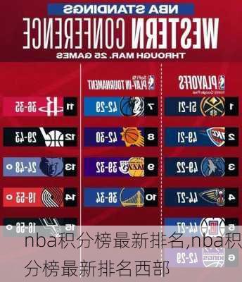 nba积分榜最新排名,nba积分榜最新排名西部