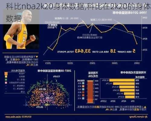 科比nba2k20身体数据,科比在2k20的身体数据