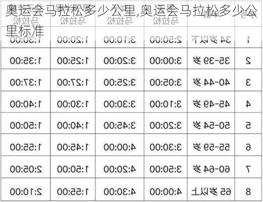 奥运会马拉松多少公里,奥运会马拉松多少公里标准