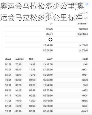 奥运会马拉松多少公里,奥运会马拉松多少公里标准