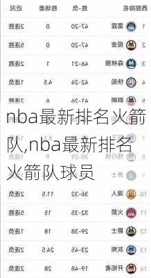 nba最新排名火箭队,nba最新排名火箭队球员