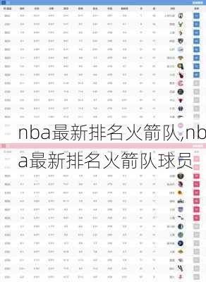 nba最新排名火箭队,nba最新排名火箭队球员