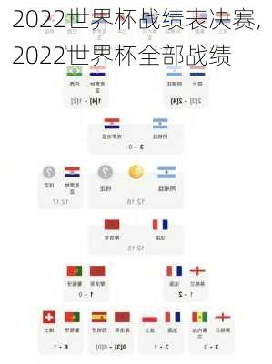 2022世界杯战绩表决赛,2022世界杯全部战绩