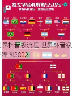 世界杯晋级流程,世界杯晋级流程图2022