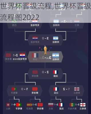 世界杯晋级流程,世界杯晋级流程图2022