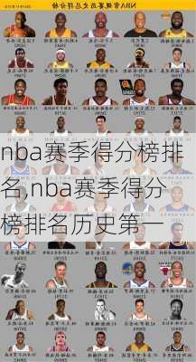 nba赛季得分榜排名,nba赛季得分榜排名历史第一