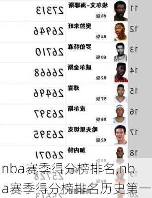 nba赛季得分榜排名,nba赛季得分榜排名历史第一