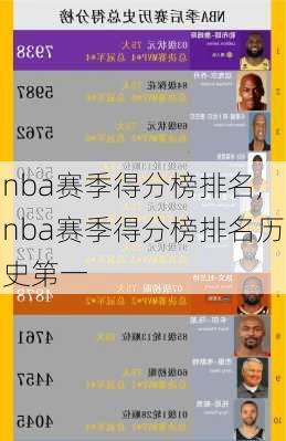 nba赛季得分榜排名,nba赛季得分榜排名历史第一